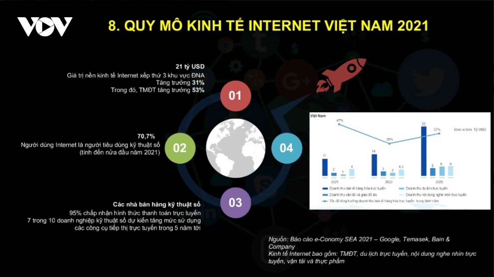 Việt Nam đang có tiềm năng rất lớn để phát triển kinh tế số