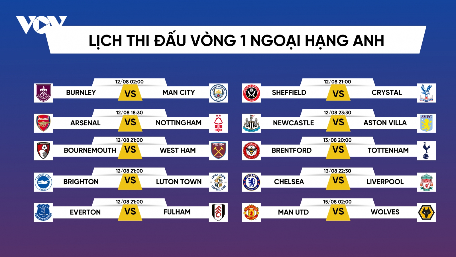 Lịch thi đấu vòng 1 Ngoại hạng Anh 2023/2024: Chelsea đại chiến Liverpool