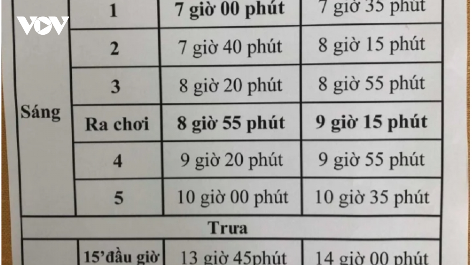 Phụ huynh than khổ vì con lớp 1 vào học quá sớm từ 6h45