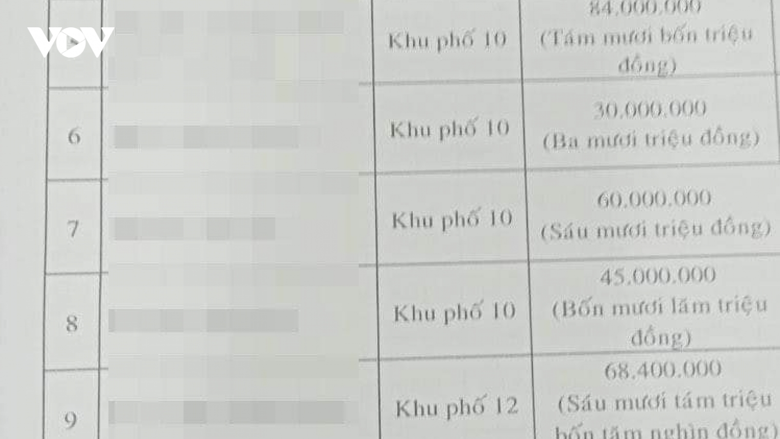 Lại thêm vụ tố cáo bị “giật hụi” ở Bình Thuận