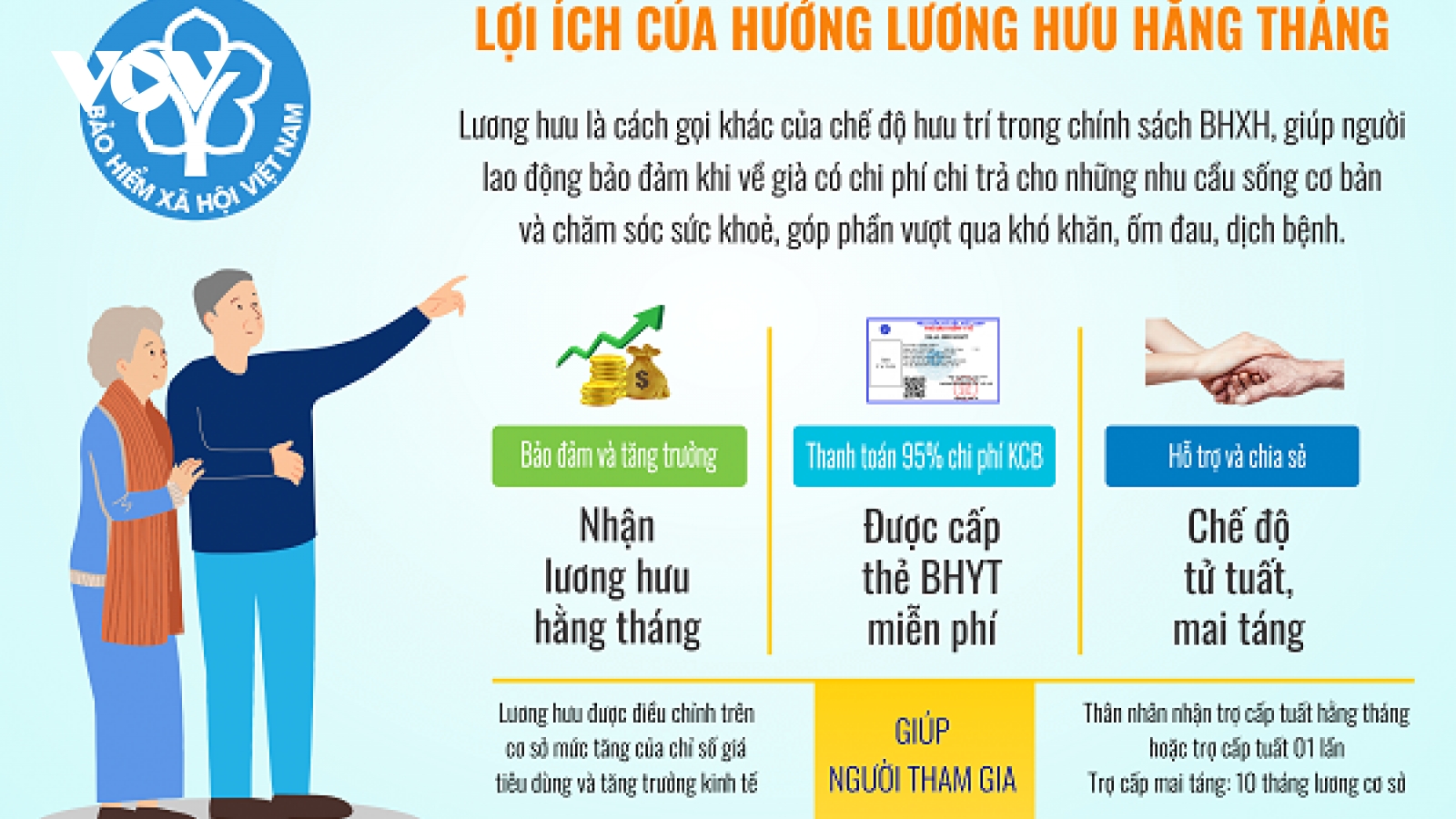 Hơn 75.000 người tham gia trong ngày đầu vận động BHXH toàn dân