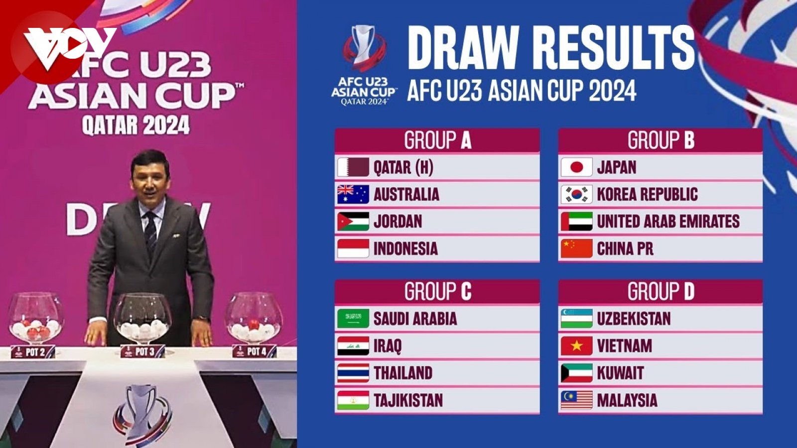 AFC bị chỉ trích vì kết quả bốc thăm U23 châu Á 2024