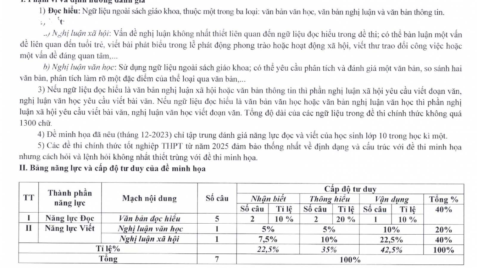 Đề thi minh họa môn Ngữ văn kỳ thi tốt nghiệp THPT từ năm 2025