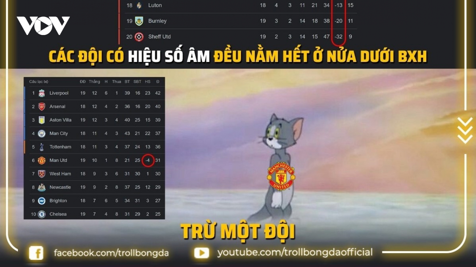 Biếm họa 24h: Thành tích "độc lạ" của MU ở Ngoại hạng Anh 2023/2024