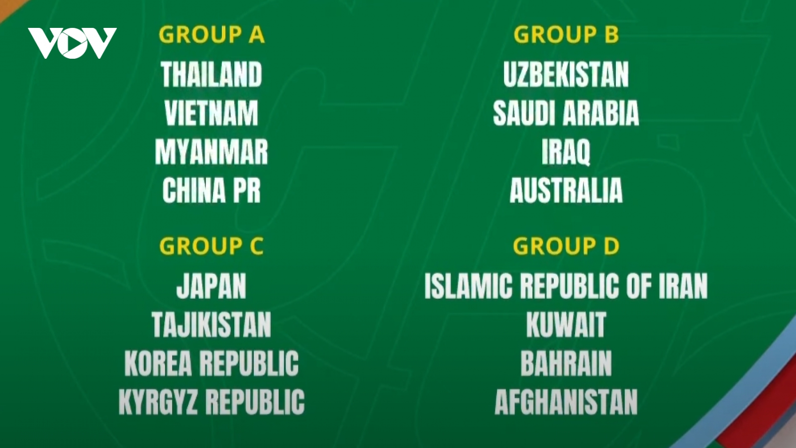 ĐT Việt Nam chung bảng Thái Lan ở giải đấu tranh suất dự World Cup