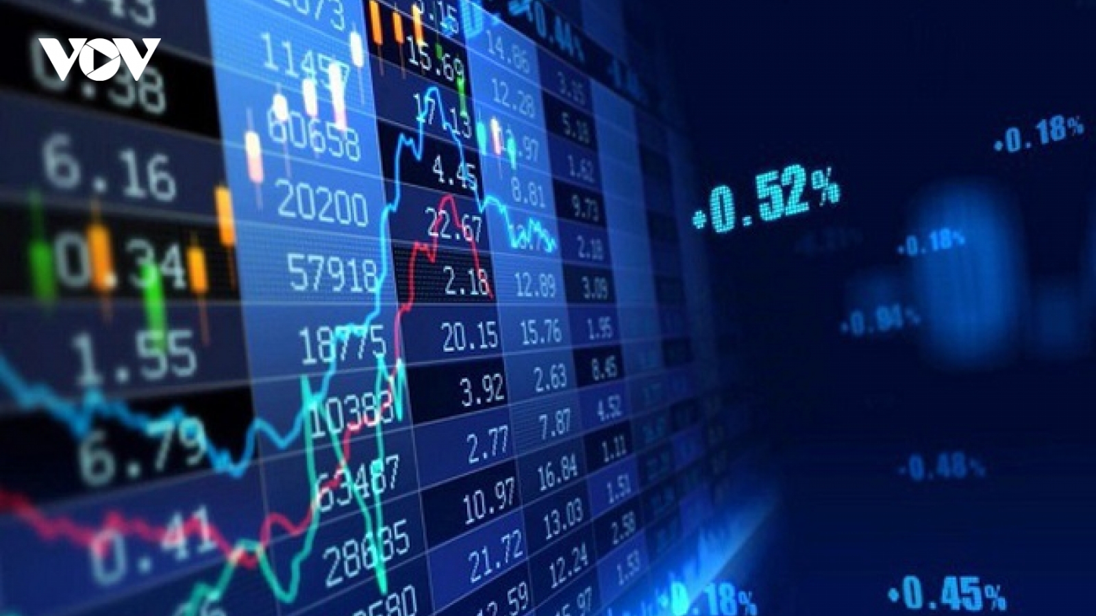Nhận định chứng khoán 7/12: VN-Index có thể kiểm định lại mức kháng cự 1.133 điểm