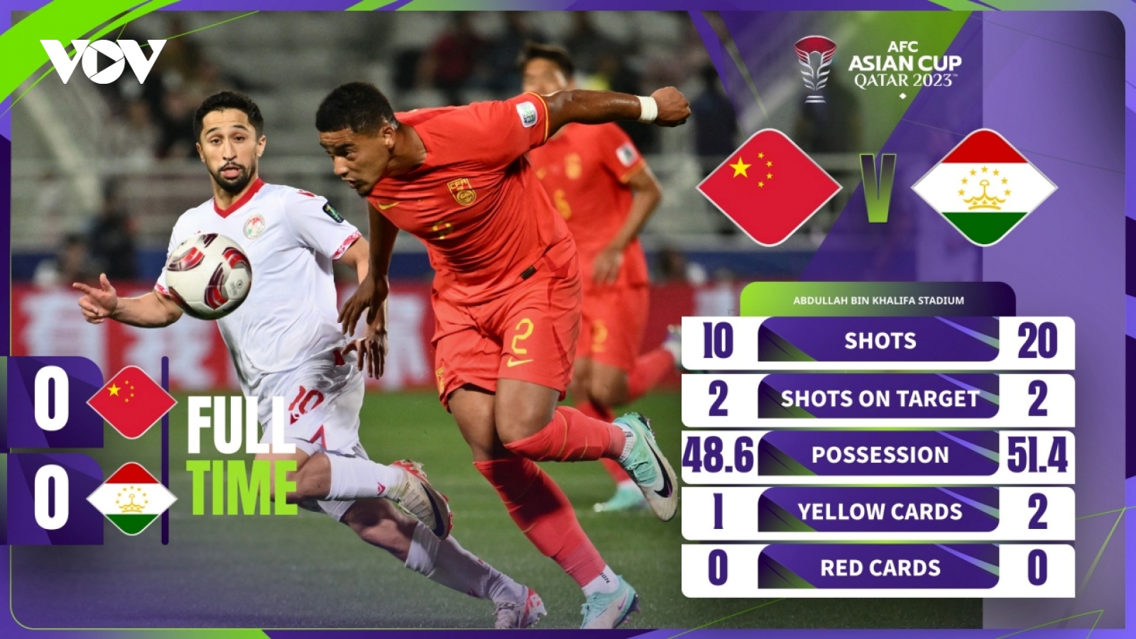 Bảng xếp hạng Asian Cup 2023 mới nhất: ĐT Trung Quốc gây thất vọng