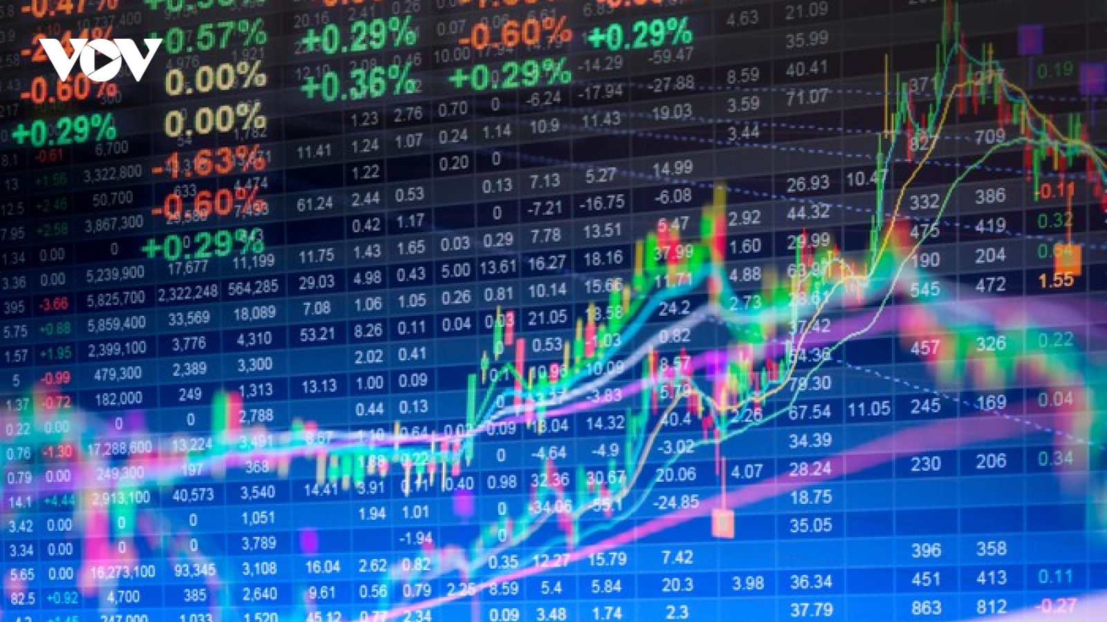 Nhận định chứng khoán 2/1: VN-Index đi ngang và chưa vượt vùng cản 1.030 – 1.035