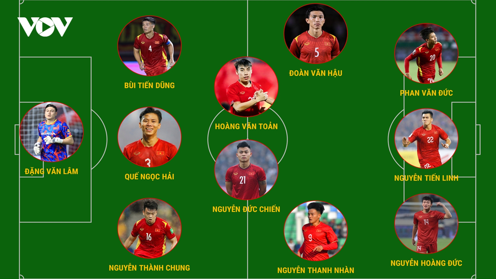 ĐT Việt Nam mất nguyên một đội hình ở Asian Cup 2023 vì chấn thương