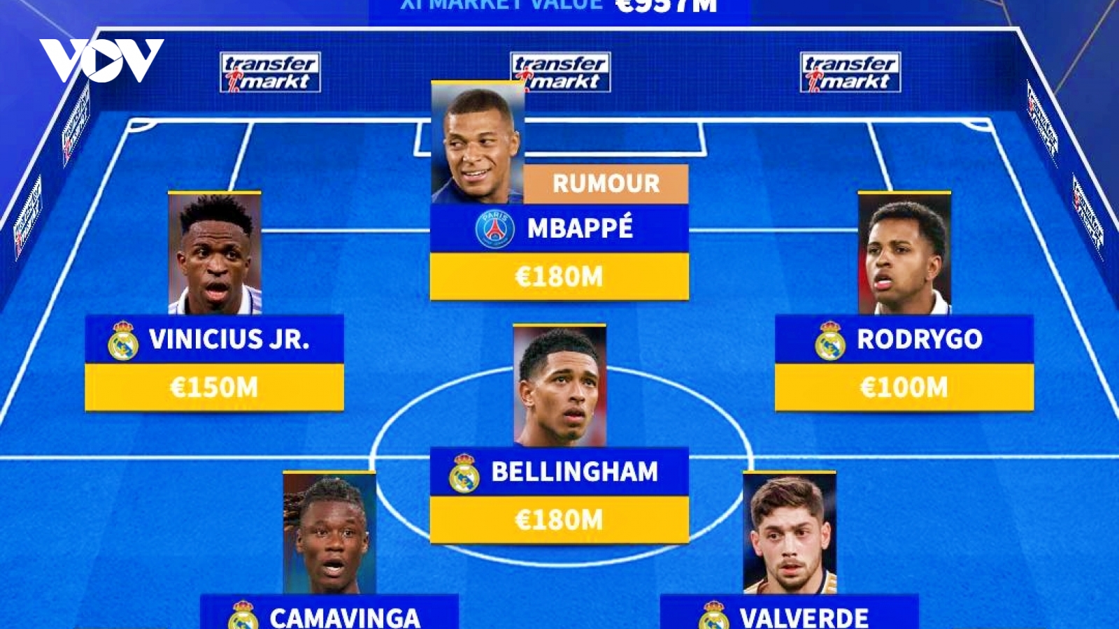 Đội hình “siêu khủng” của Real Madrid khi có Mbappe