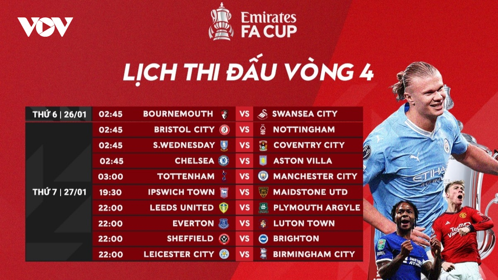 Lịch thi đấu vòng 4 Cúp FA: Tottenham đại chiến Man City, Liverpool và MU dễ thở