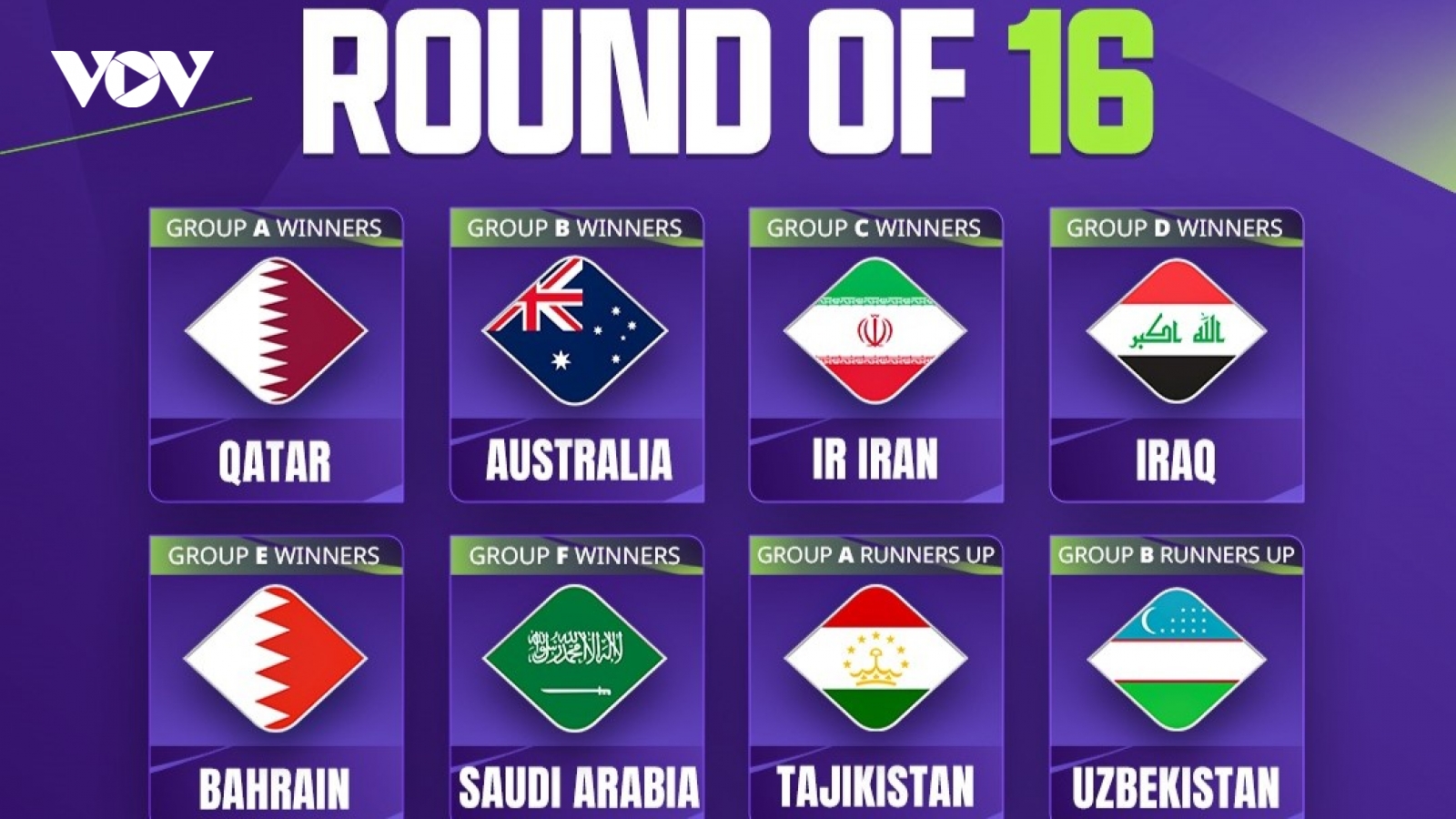 Xác định 16 đội vào vòng 1/8 Asian Cup 2023: Thái Lan và Indonesia góp mặt