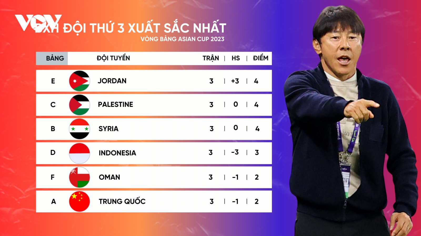ĐT Oman “dâng vé” đi tiếp cho ĐT Indonesia, tiếc cho ĐT Việt Nam