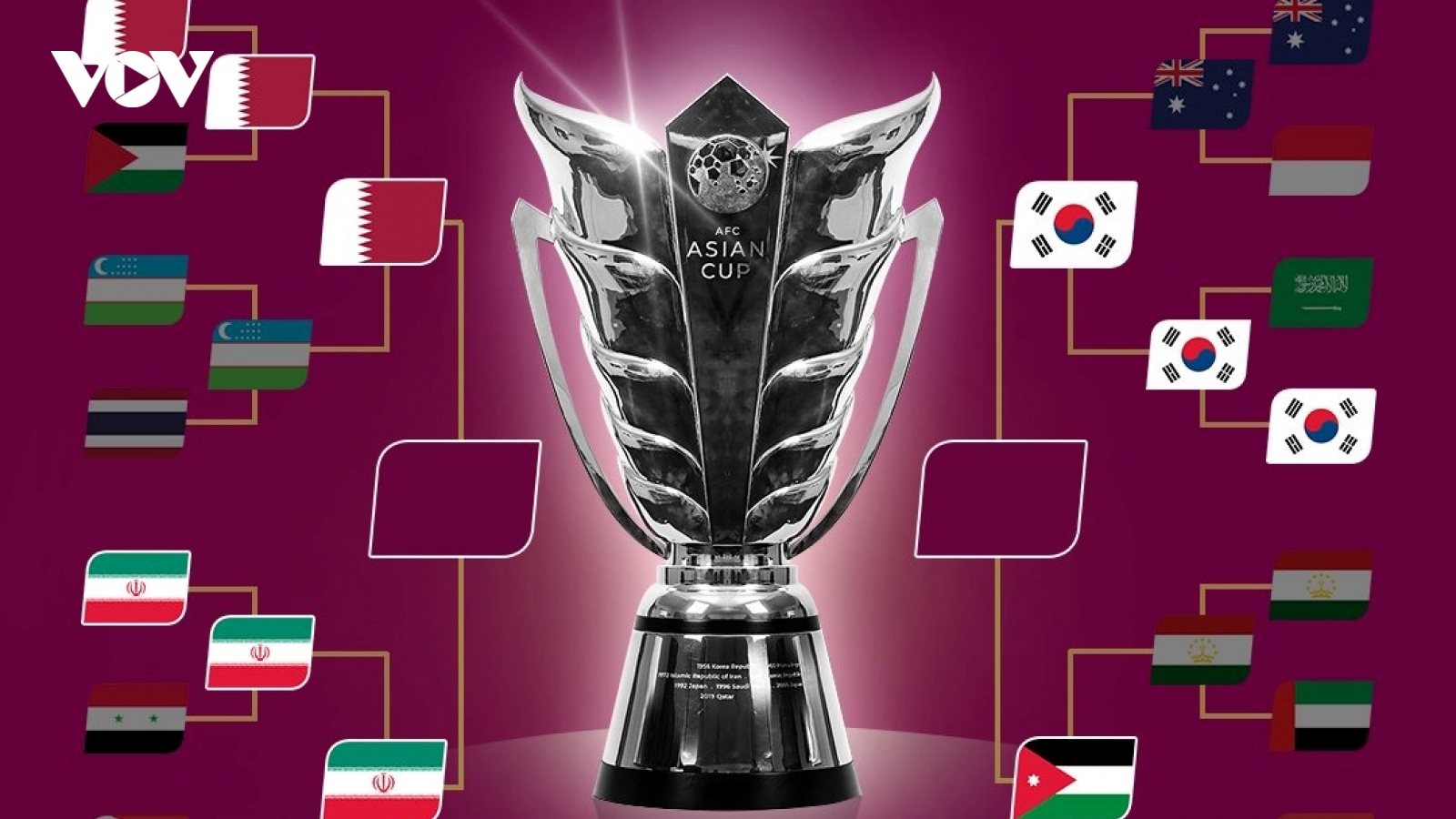 Xác định 4 đội vào bán kết Asian Cup 2023: Cờ đến tay Hàn Quốc
