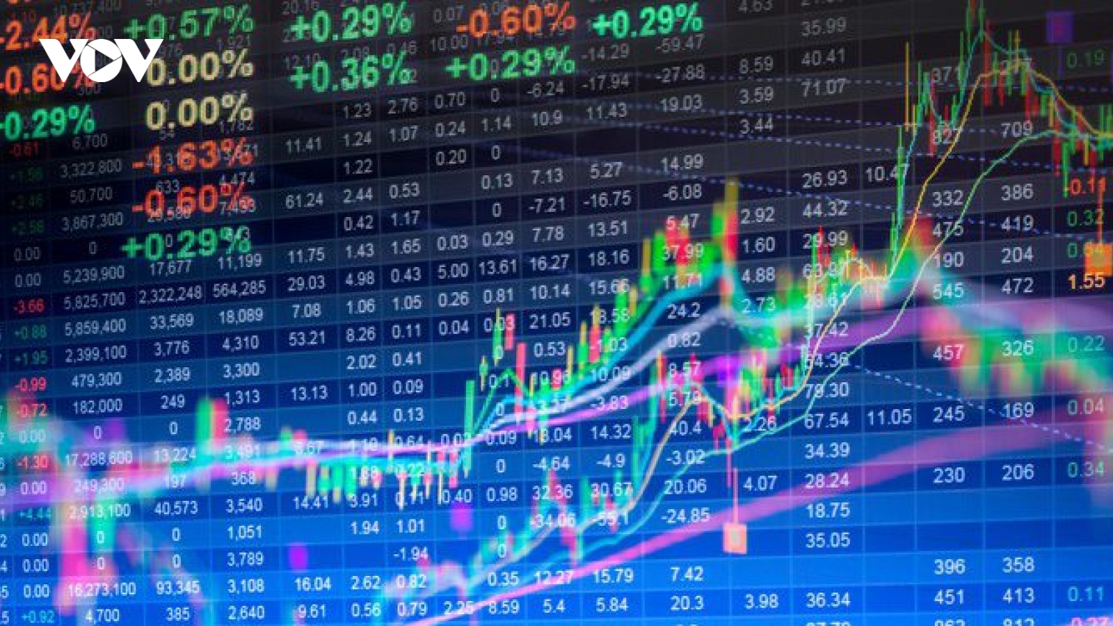Nhận định chứng khoán 13/5: VN-Index có khả năng tiếp tục đà hồi phục