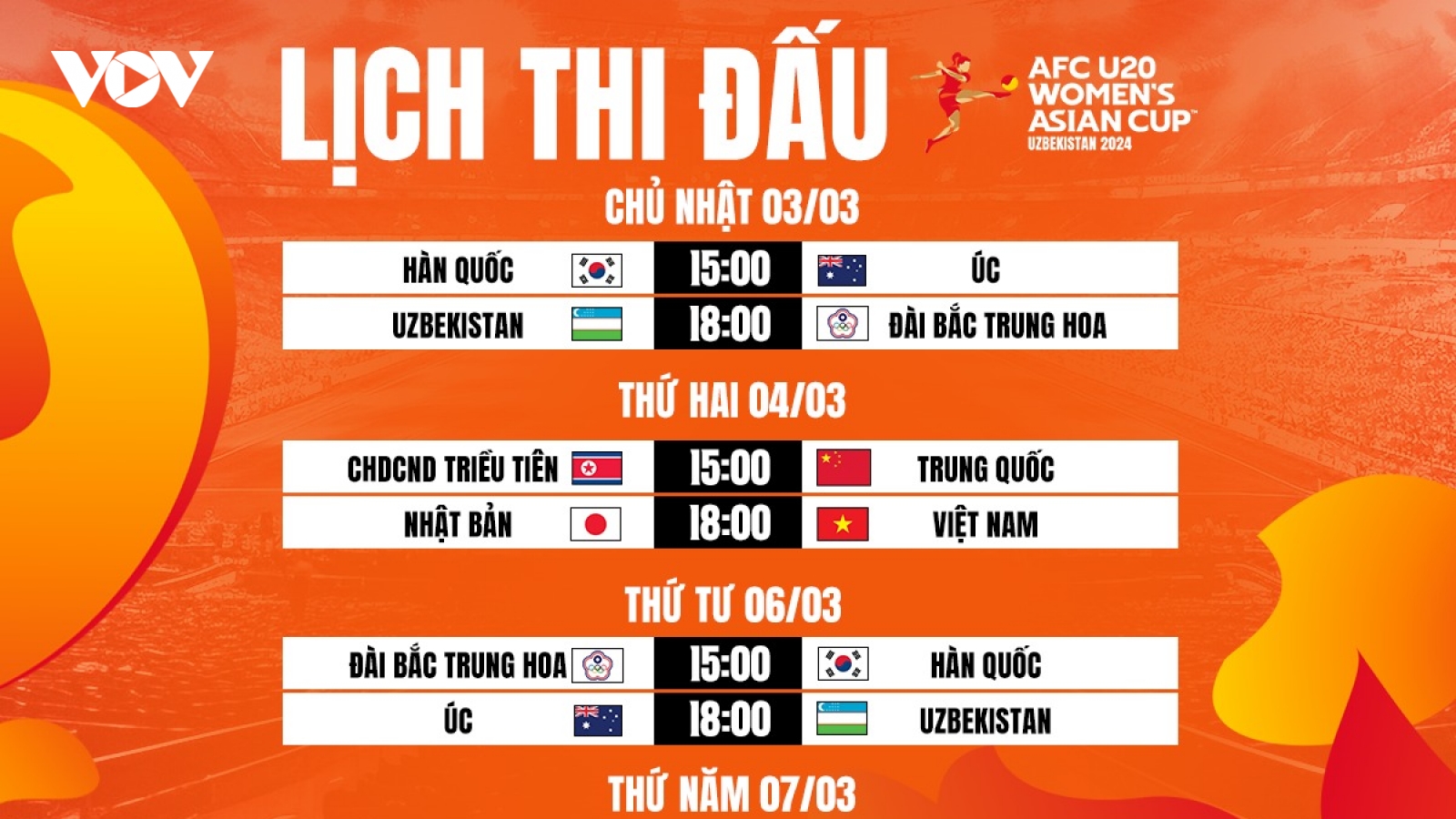 Lịch thi đấu và trực tiếp U20 nữ Việt Nam tại VCK U20 châu Á 2024