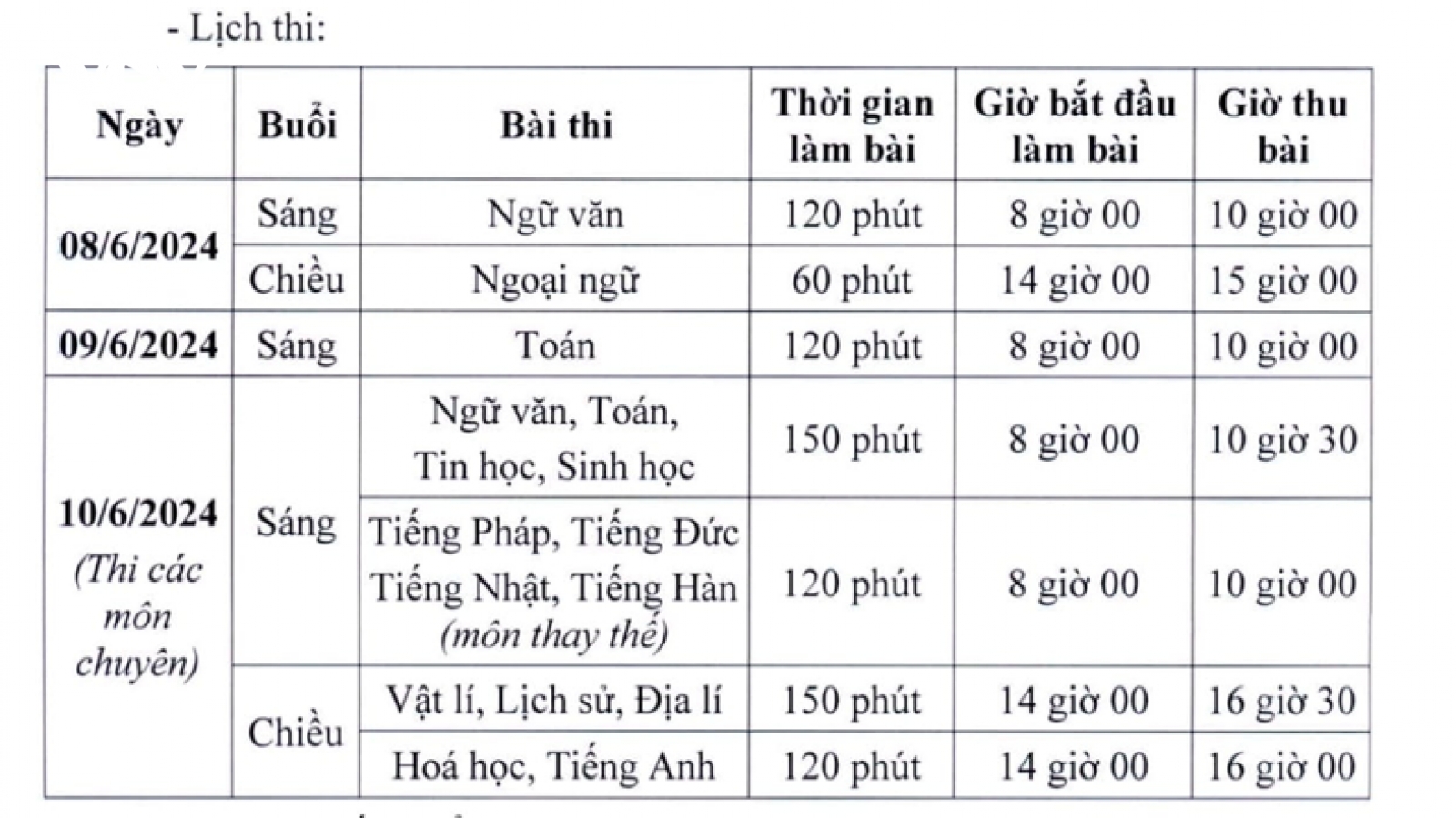 Hà Nội chốt thi 3 môn vào lớp 10 năm 2024