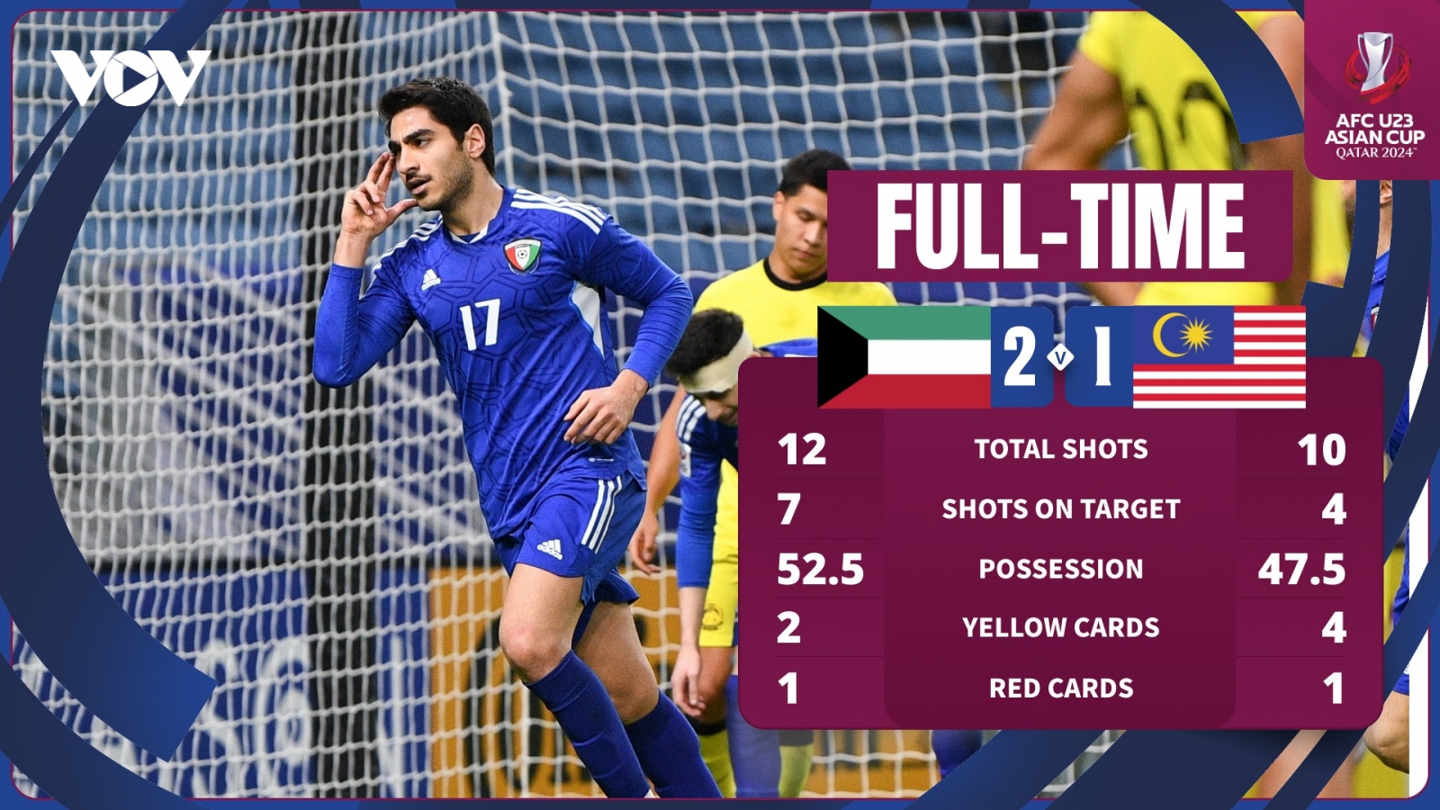 Kết quả U23 châu Á 2024 hôm nay 24/4: U23 Malaysia toàn thua trở về nước