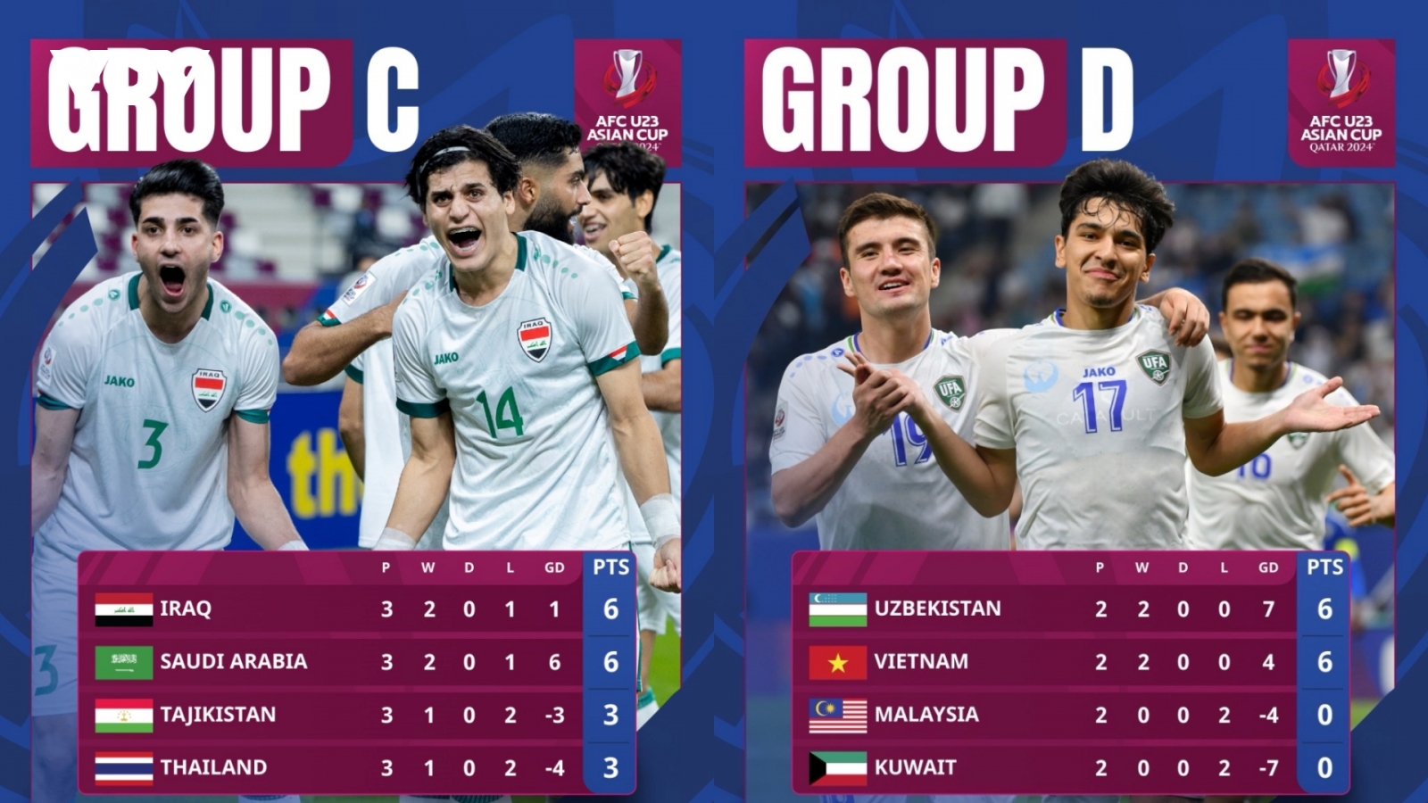 U23 Uzbekistan “khó xử” khi đối đầu với U23 Việt Nam