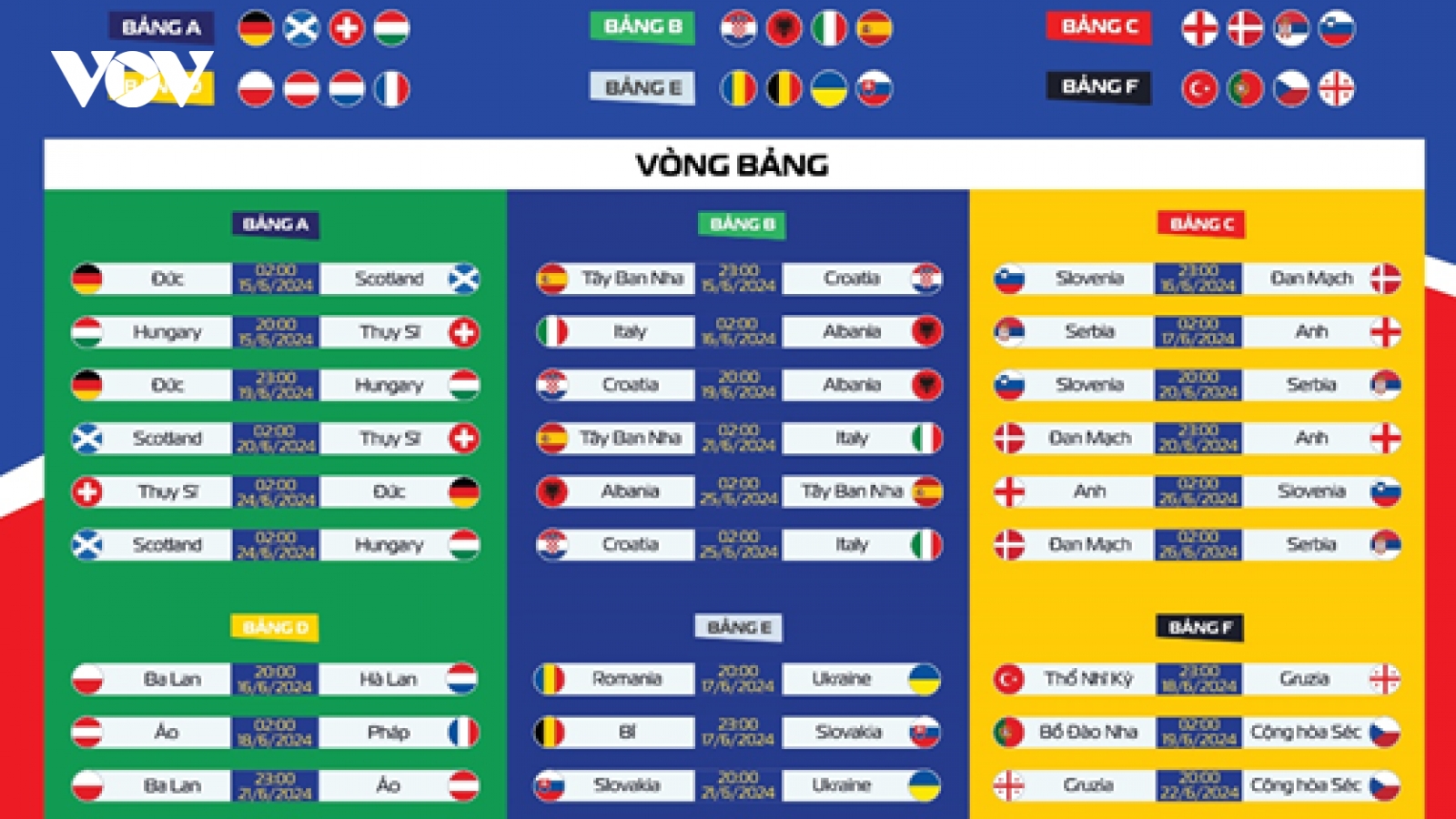 20 ngày đếm ngược chờ vòng chung kết EURO 2024 bùng nổ tại Đức