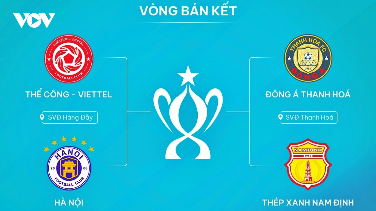 CLB Thanh Hóa nắm lợi thế lớn trước CLB Nam Định ở bán kết Cúp Quốc gia