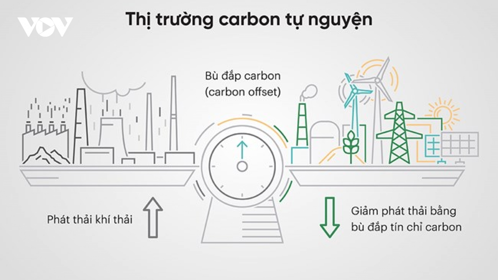 Xây dựng thị trường tín chỉ carbon: Những yêu cầu đặt ra cho Việt Nam