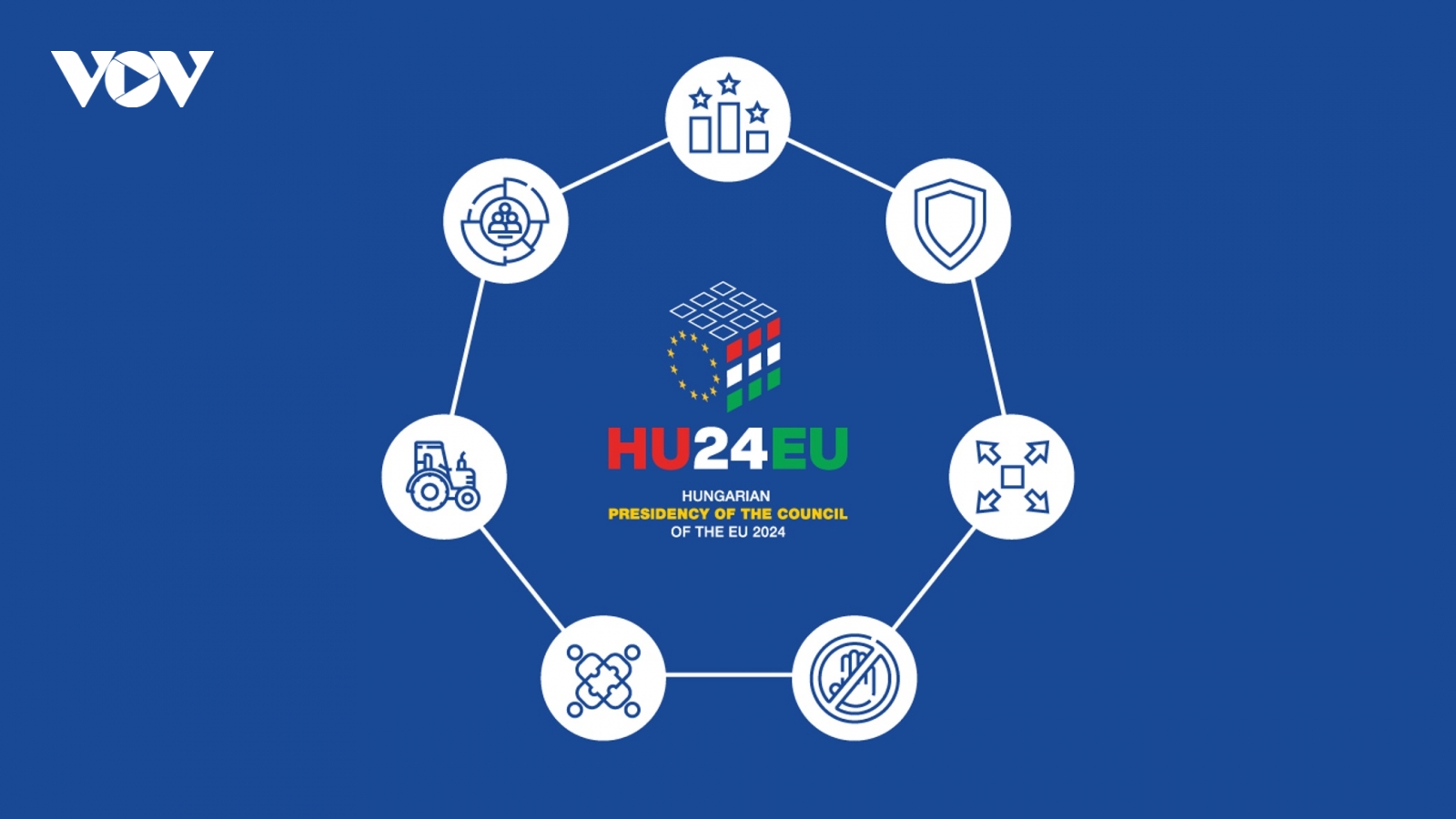 Hungary công bố chương trình và các ưu tiên trong nhiệm kỳ Chủ tịch Hội đồng EU