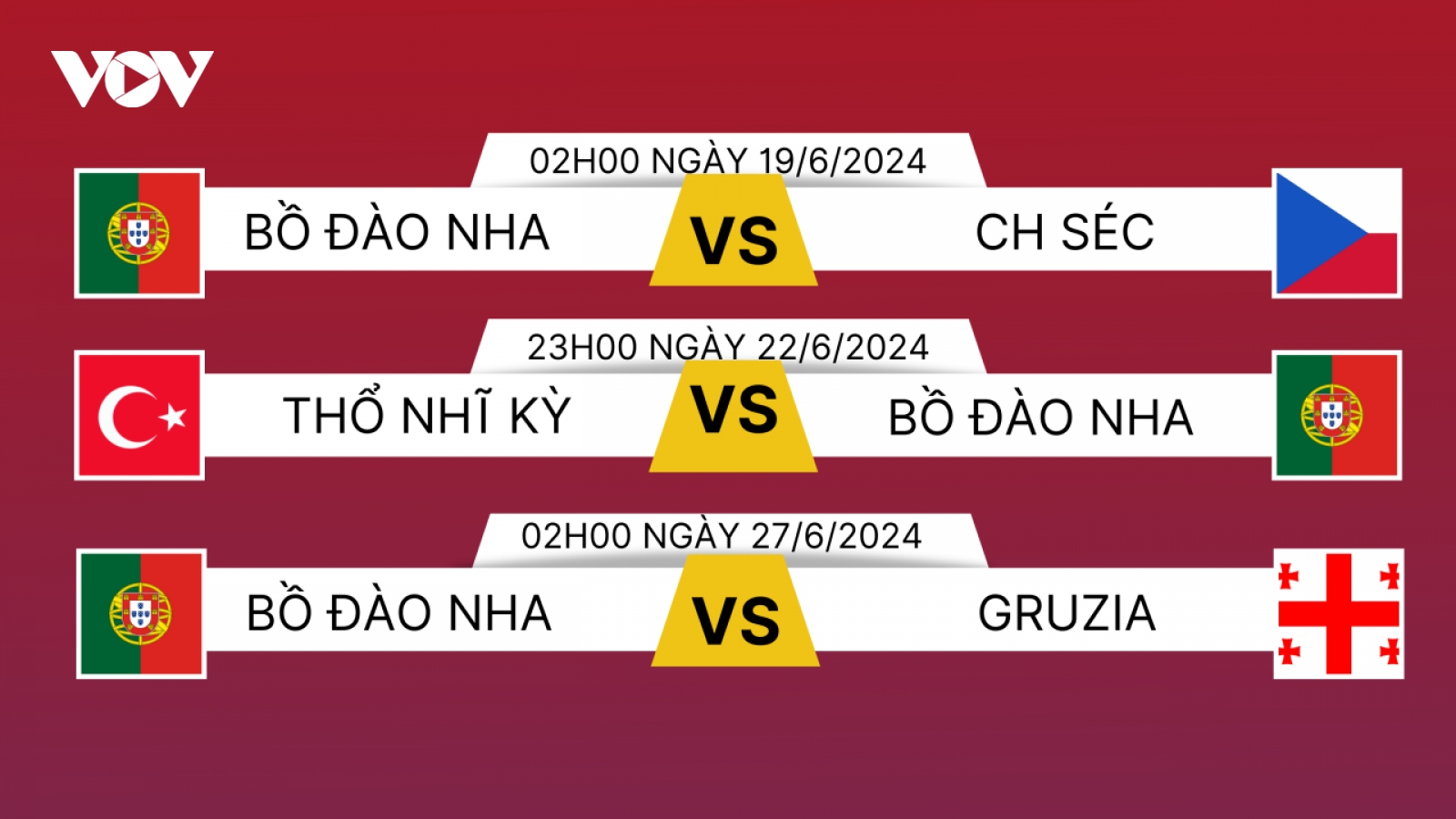 Lịch thi đấu EURO 2024 của Bồ Đào Nha: Lịch sử chờ Ronaldo