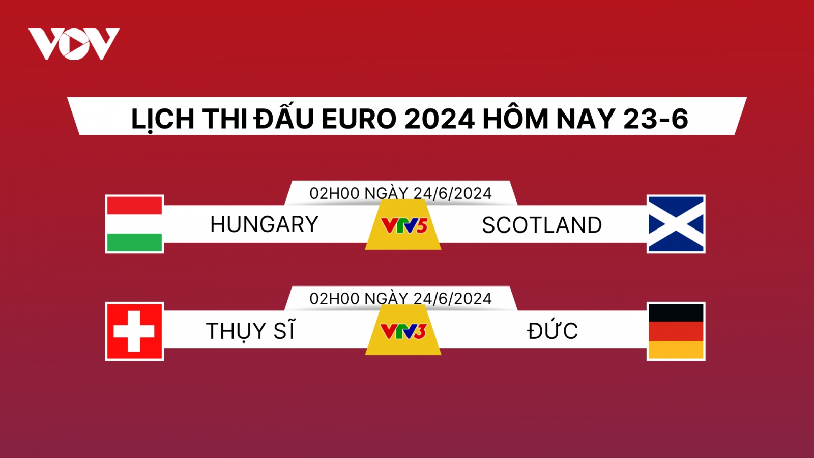 Lịch thi đấu và trực tiếp EURO 2024 hôm nay 23/6: Đội nào tiếp bước chủ nhà Đức?
