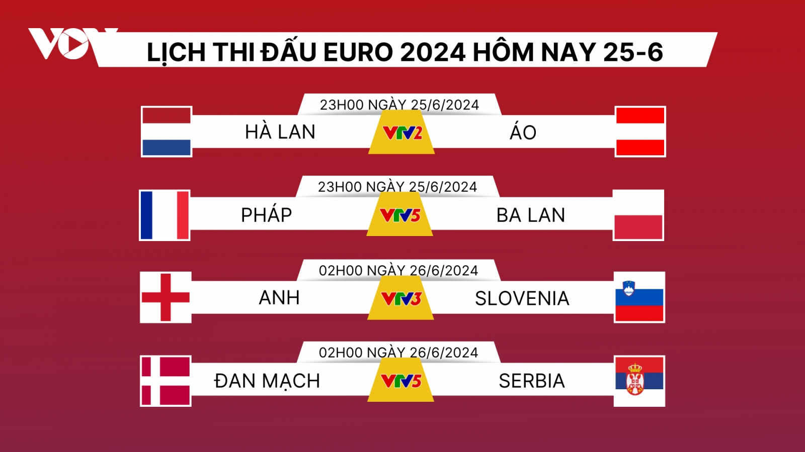 Lịch thi đấu và trực tiếp EURO 2024 hôm nay 25/6: Anh, Pháp thẳng tiến vòng 1/8