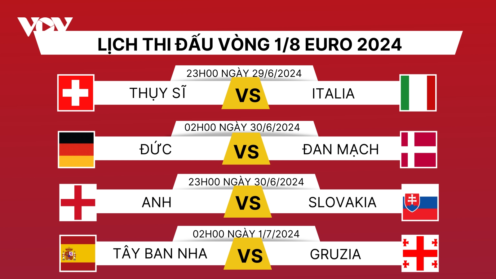 Lịch thi đấu vòng 1/8 EURO 2024: Kịch tính nhánh đấu tử thần