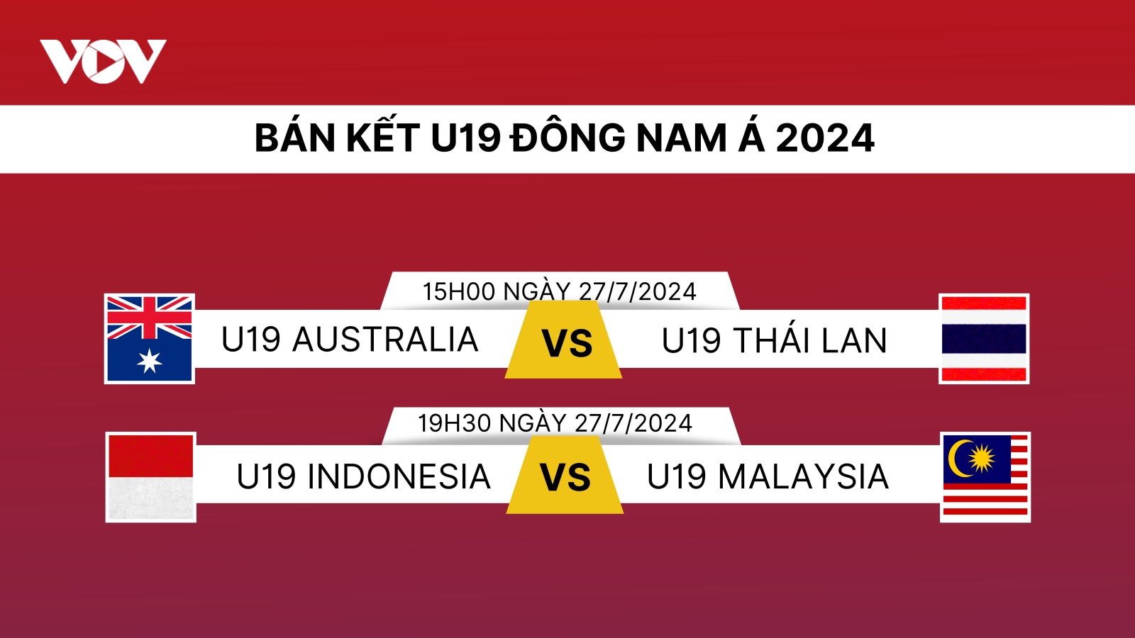 Xác định 2 đội vào chung kết U19 Đông Nam Á 2024