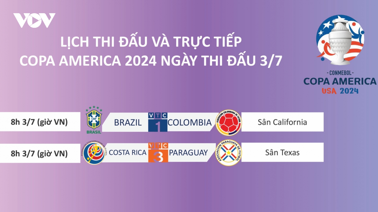 Lịch thi đấu và trực tiếp Copa America 2024 hôm nay 3/7: Brazil có thể bị loại