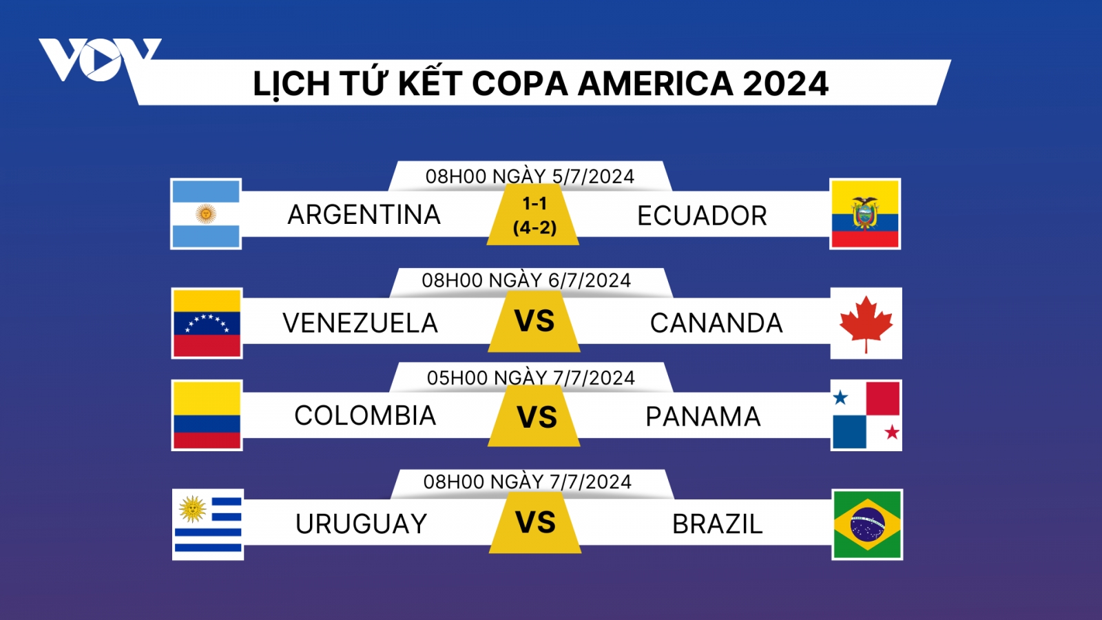 Lịch thi đấu và trực tiếp Copa America 2024 hôm nay 7/7: Brazil so tài Uruguay