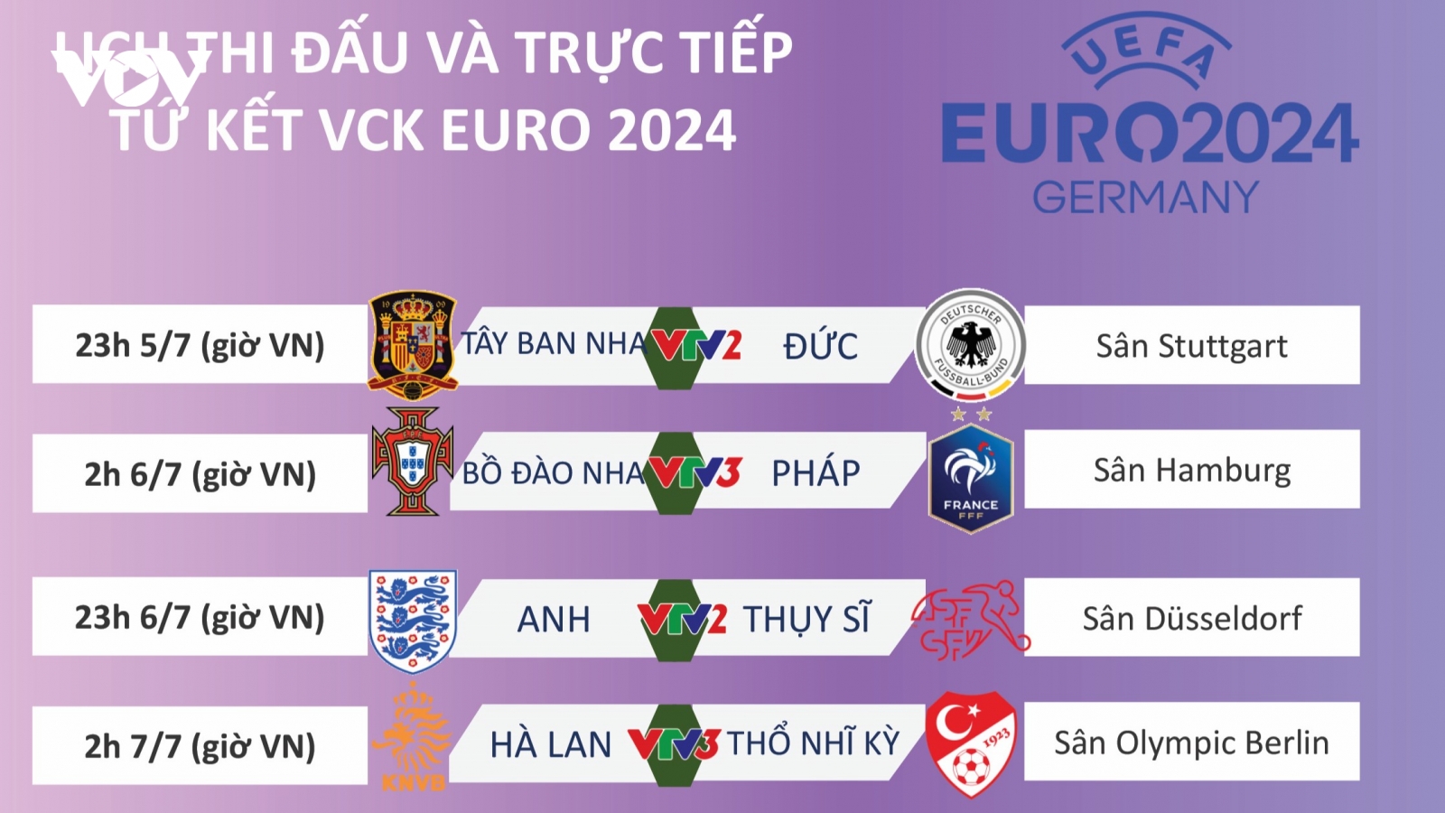 Lịch thi đấu và trực tiếp tứ kết EURO 2024: Chờ đợi 2 trận "chung kết sớm"