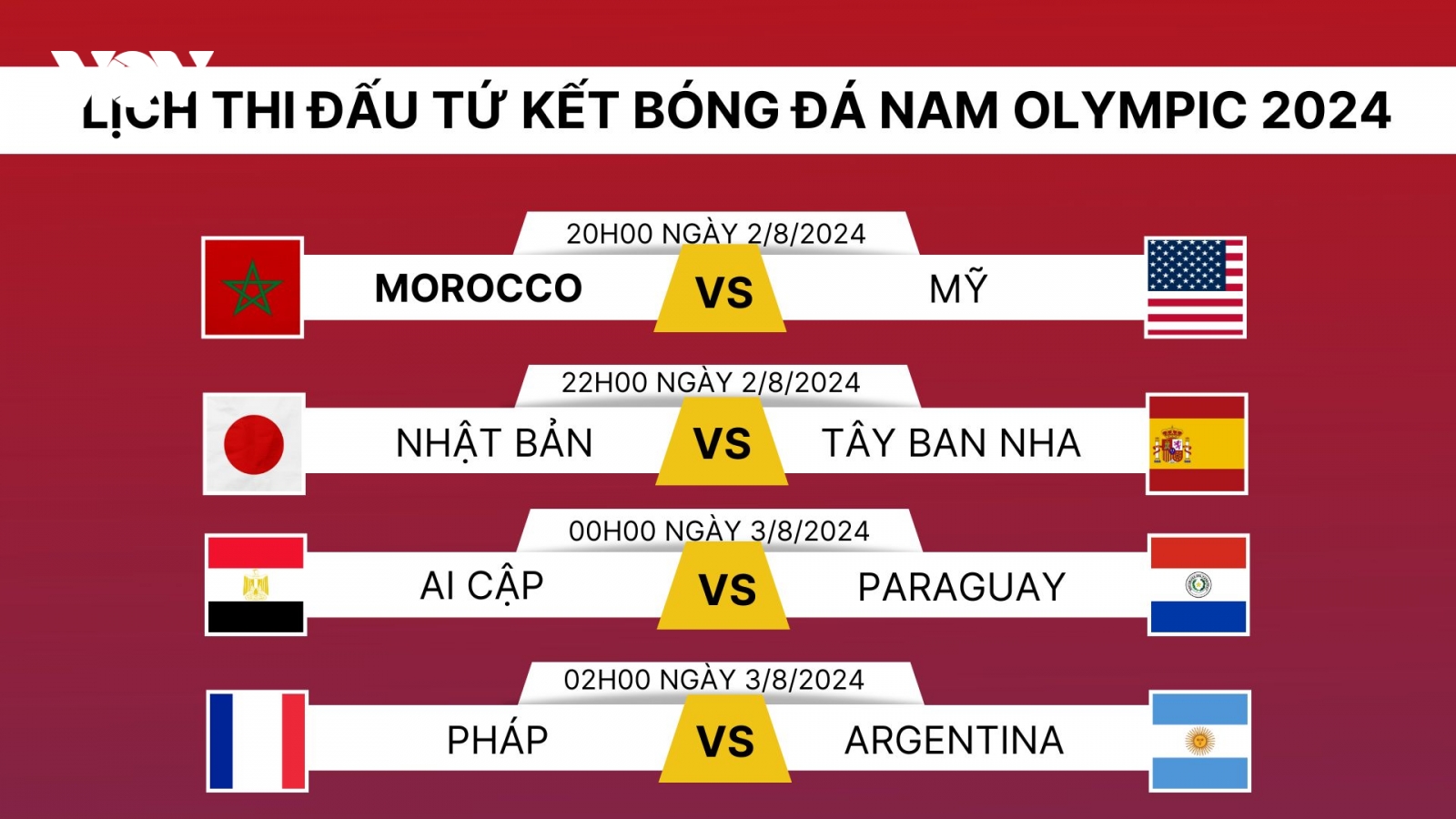 Lịch thi đấu và trực tiếp vòng tứ kết bóng đá nam Olympic 2024: Chung kết sớm