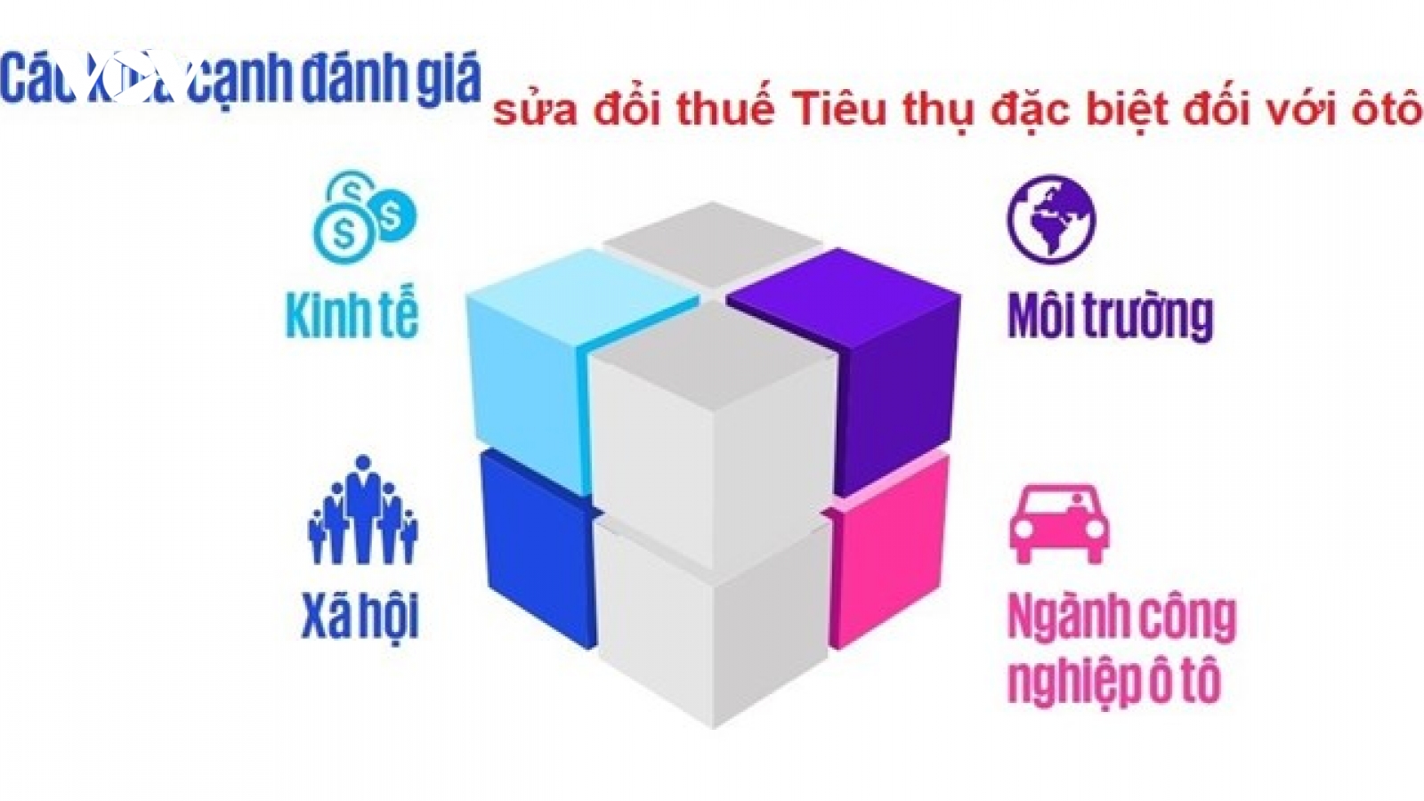 Sửa đổi thuế tiêu thụ đặc biệt đối với ôtô - cân bằng các mục tiêu chiến lược