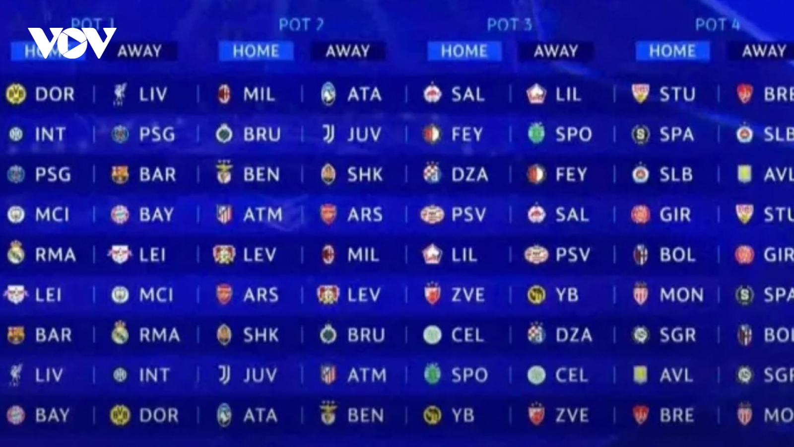Kết quả bốc thăm Champions League 2024/2025: Real Madrid chạm trán Liverpool