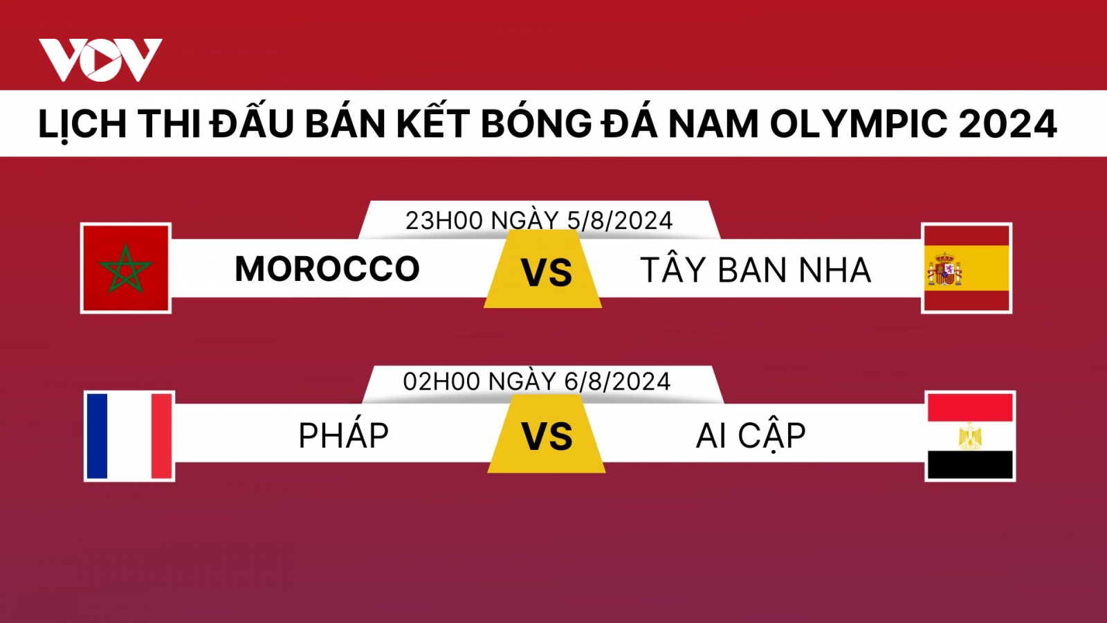 Lịch thi đấu bán kết bóng đá nam Olympic 2024