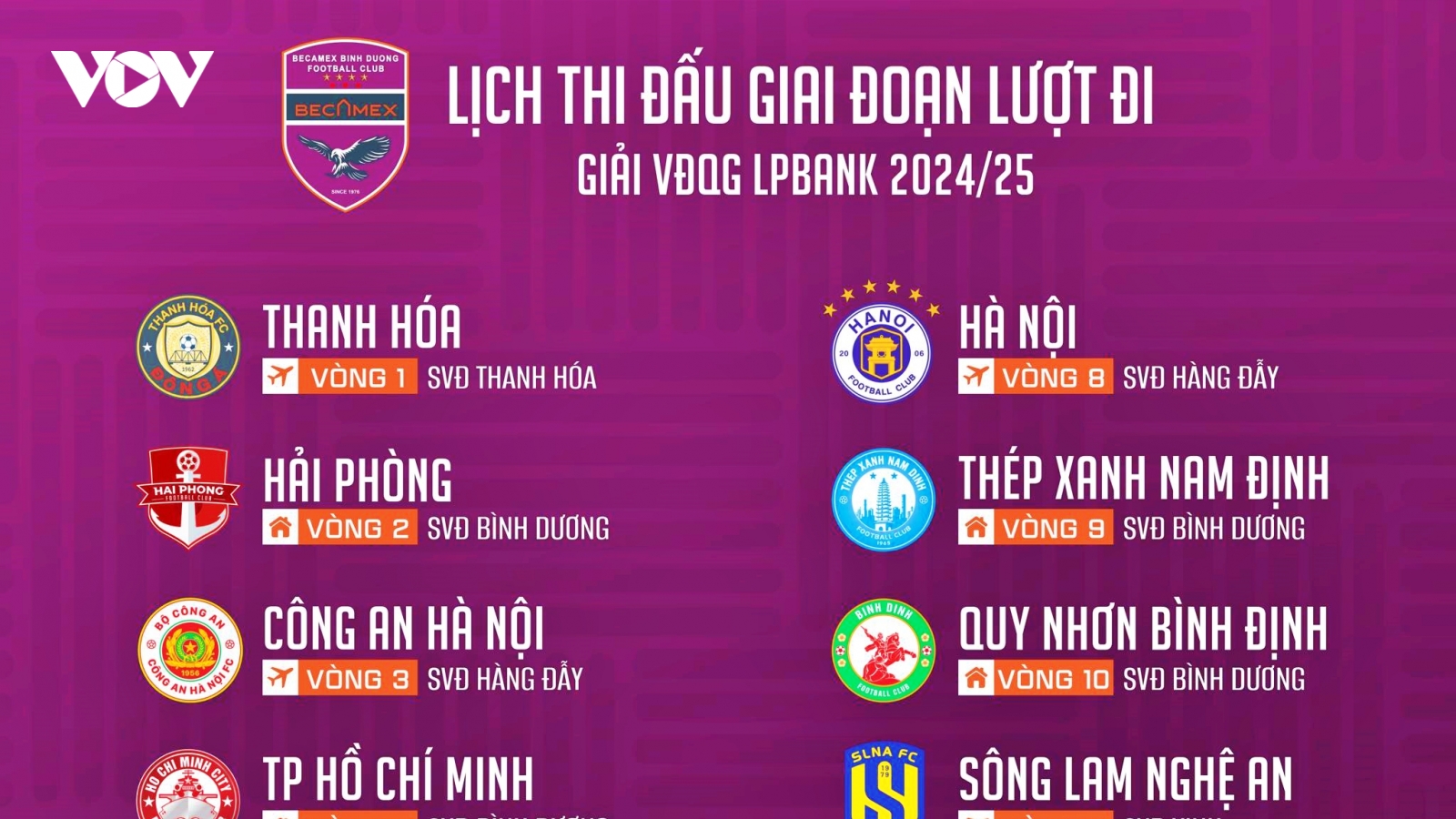 Lịch thi đấu V-League 2024/2025 của Bình Dương: Khó cho HLV Hoàng Anh Tuấn