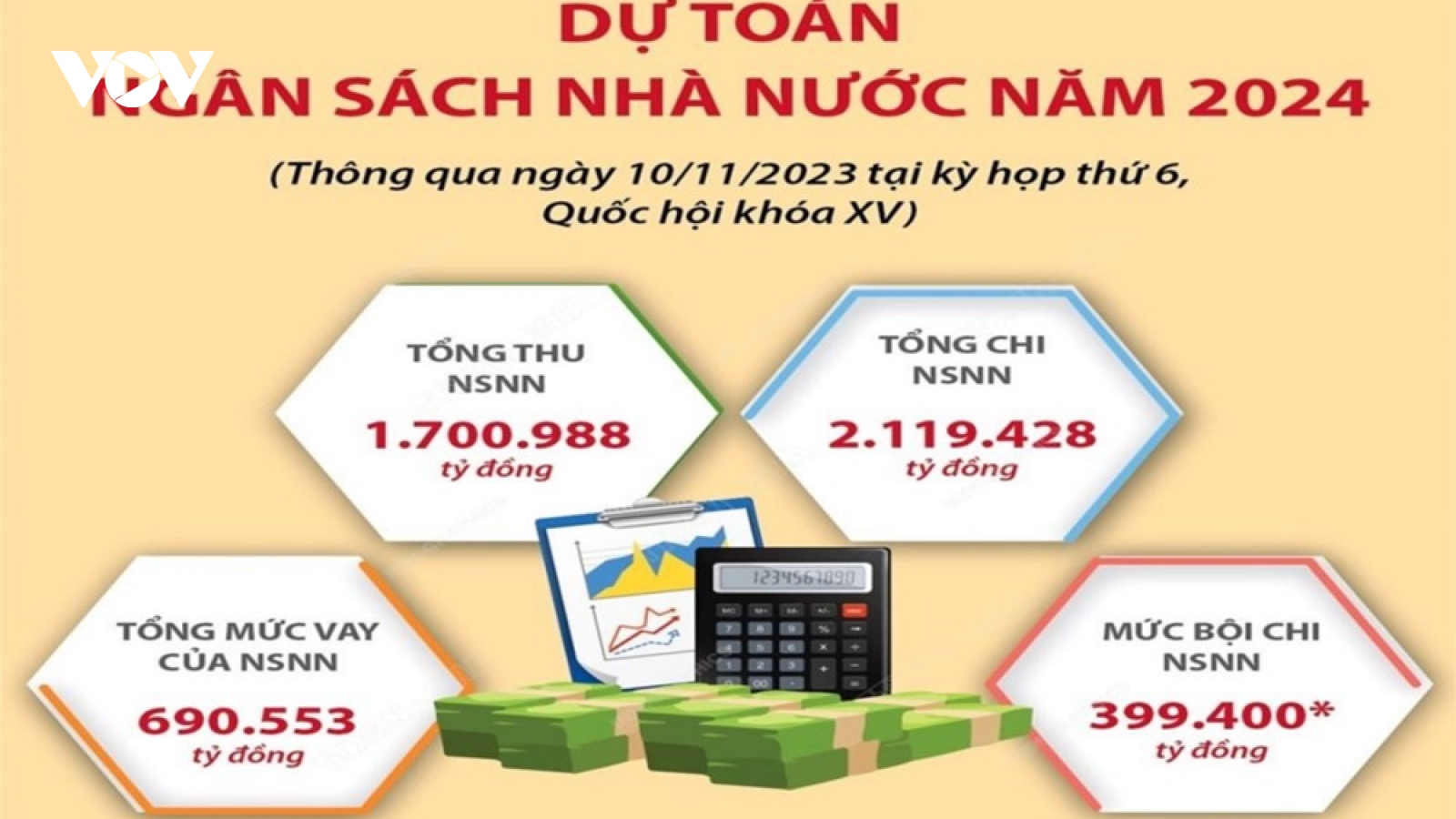 Nỗ lực điều hành hiệu quả thu - chi ngân sách những tháng cuối năm