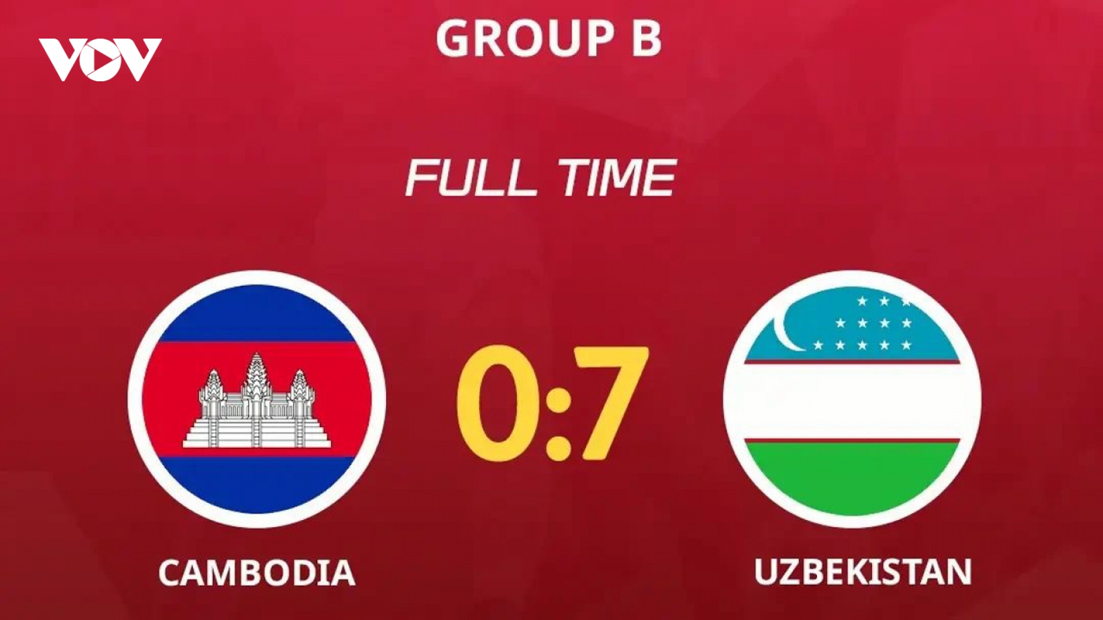 Kết quả bóng đá hôm nay 24/9: U20 Campuchia bất ngờ thua đậm