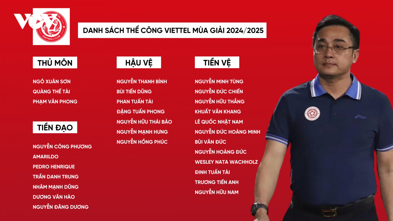 Danh sách Thể Công Viettel dự V-League 2024/2025: Ứng viên vô địch hay kẻ thách thức?