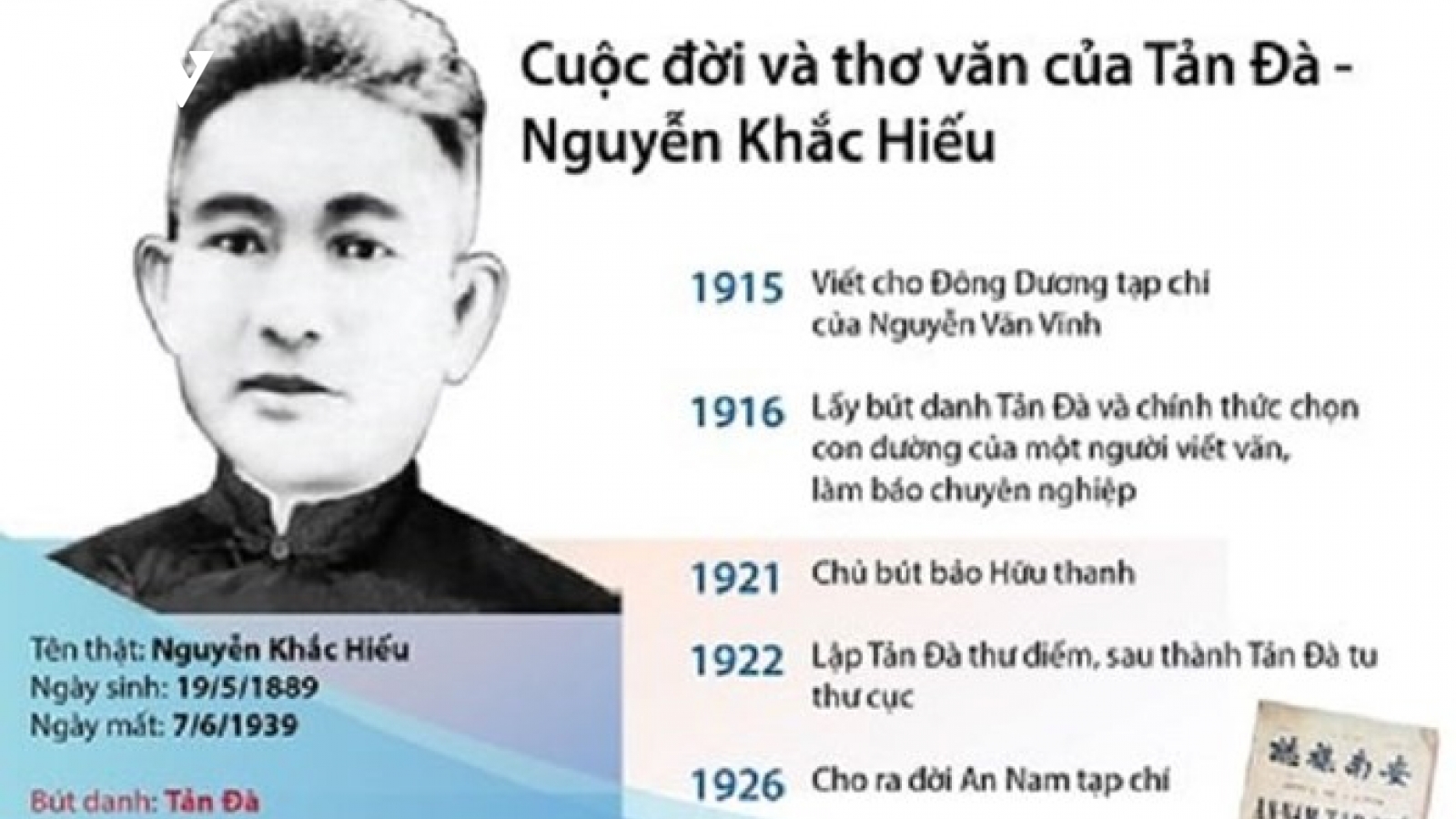 Phong dao của Tản Đà - Nguyễn Khắc Hiếu
