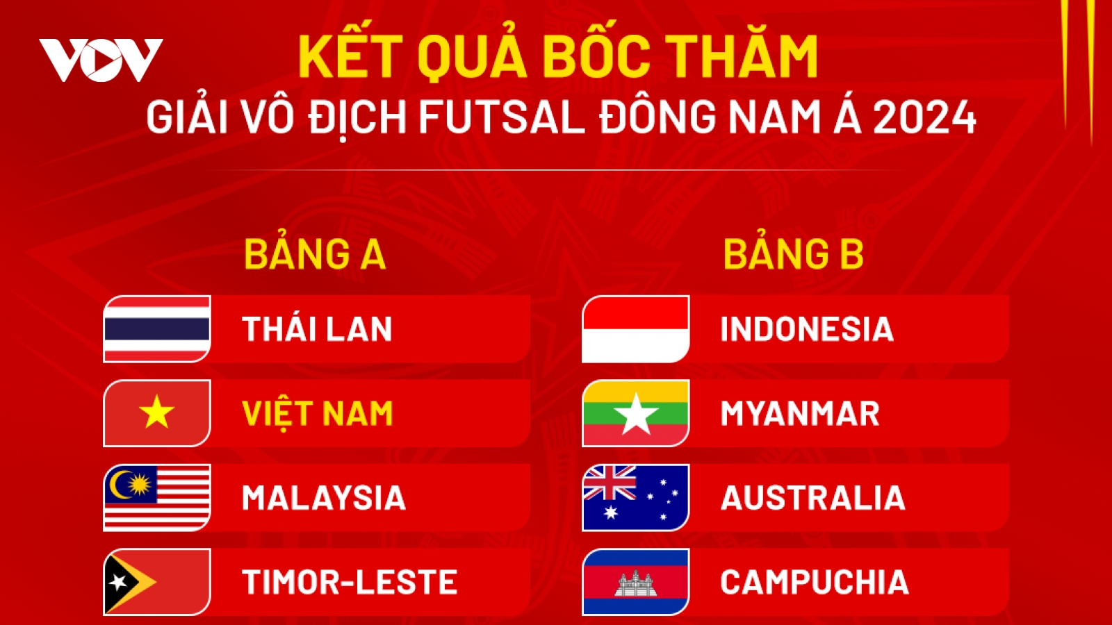 Việt Nam đối đầu với Thái Lan tại Giải vô địch futsal Đông Nam Á 2024