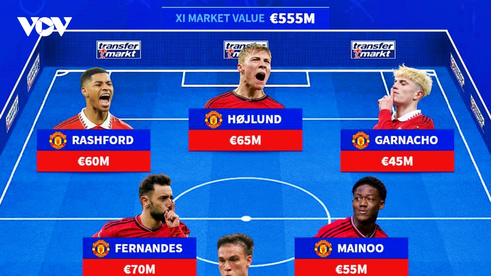 Manuel Ugarte và đội hình tối ưu của MU ở mùa giải 2024/2025