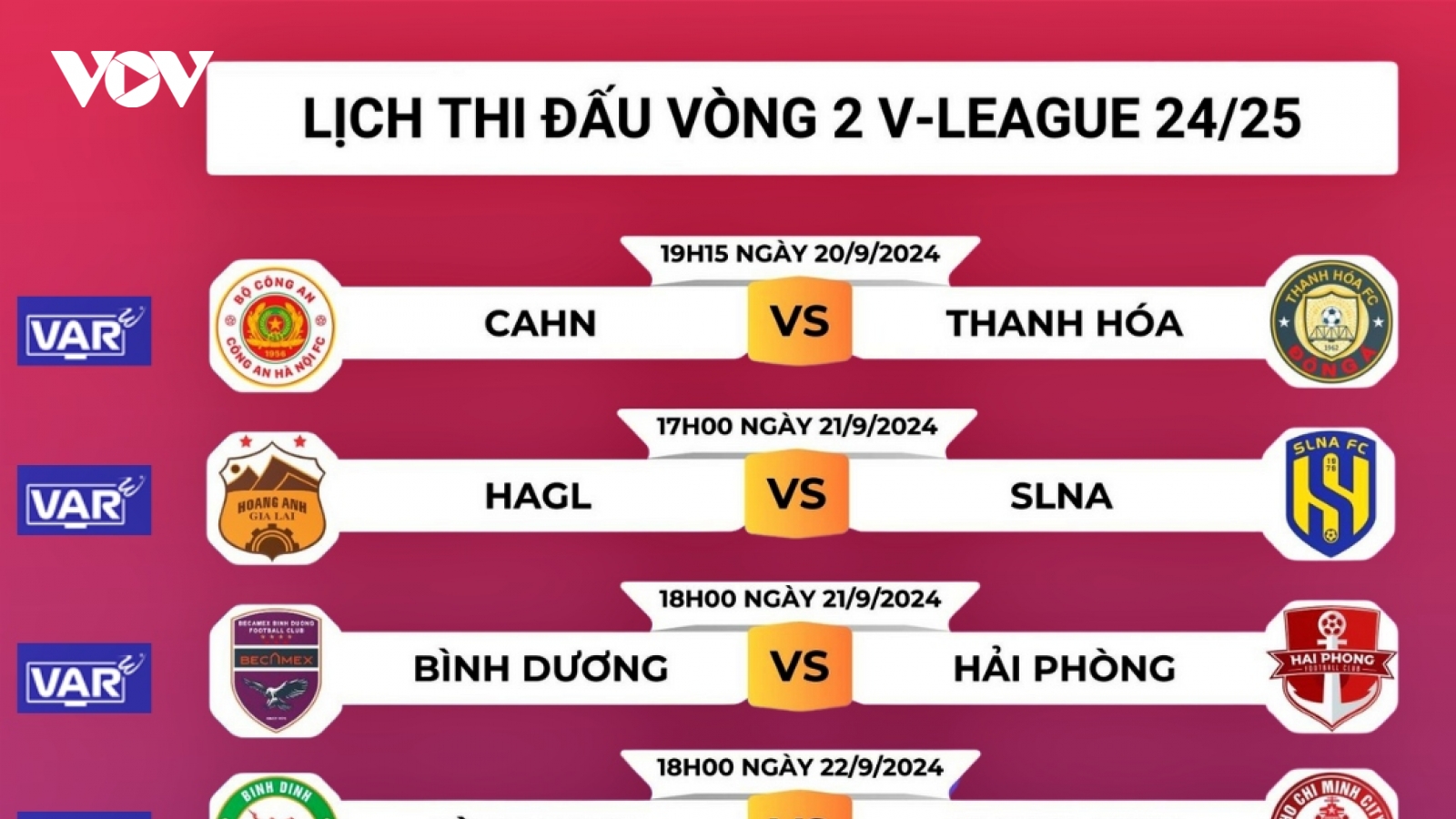 Nhiều sân đấu ở V-League lần đầu "trải nghiệm" VAR