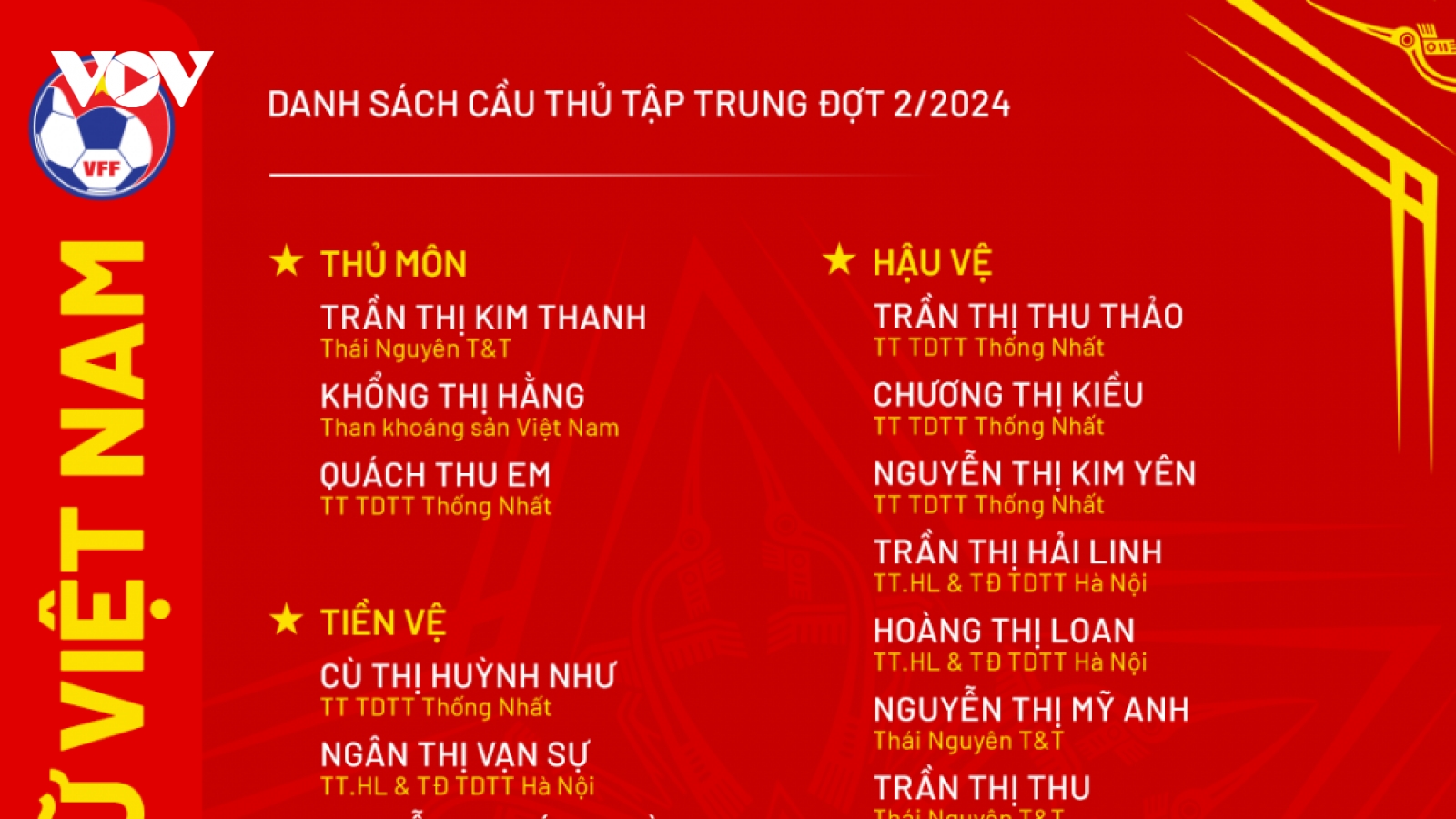 ĐT nữ Việt Nam vắng tiền đạo chủ lực ở đợt tập trung tháng 10/2024