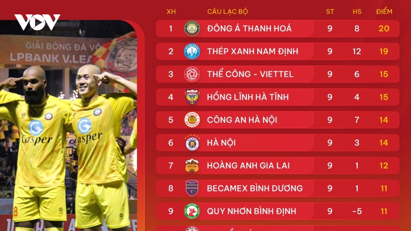 Bảng xếp hạng V-League 2024/2025 mới nhất: Thanh Hóa bỏ xa HAGL