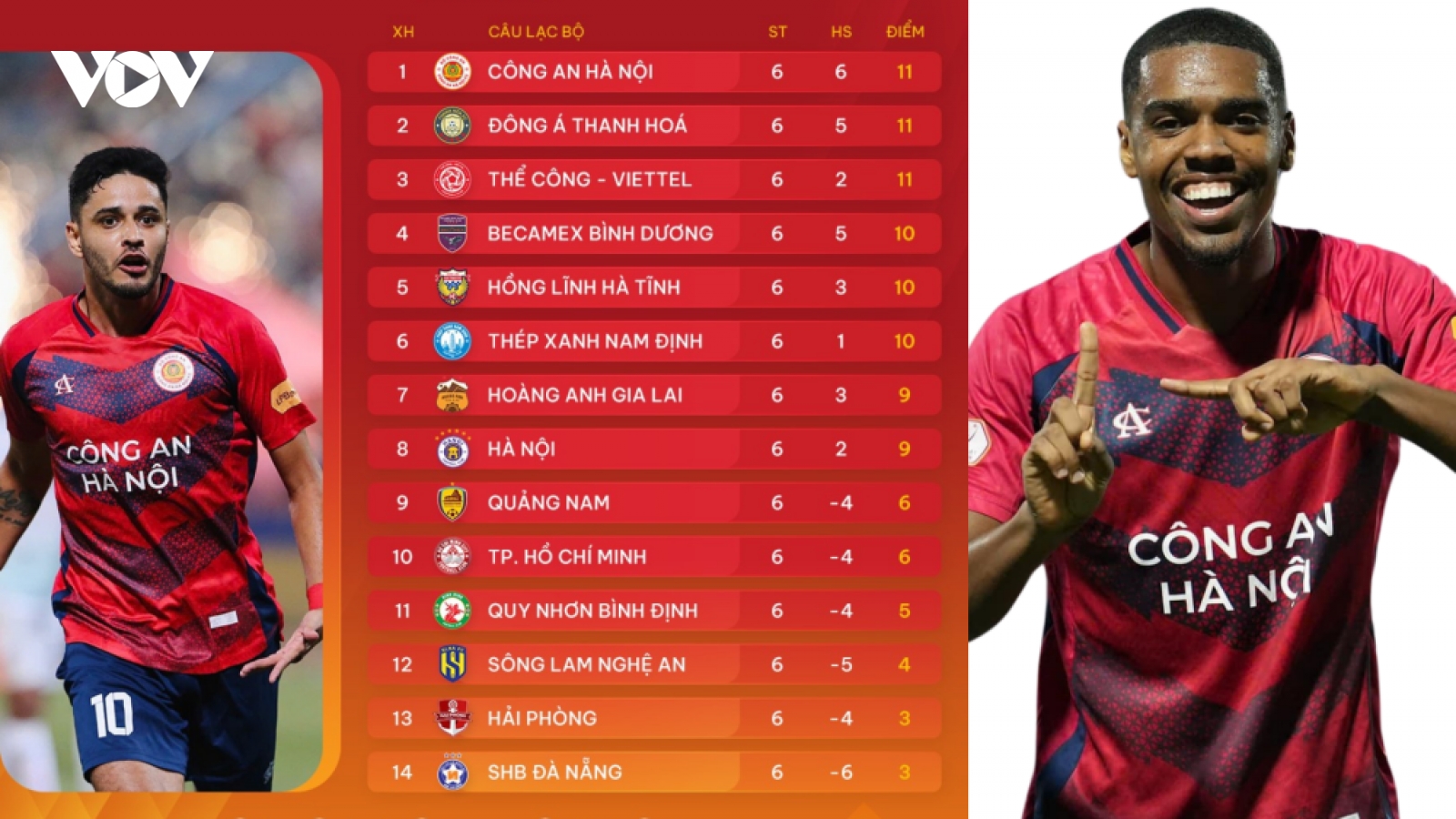 Bảng xếp hạng V-League 2024/2025 mới nhất: CAHN soán ngôi Thanh Hóa